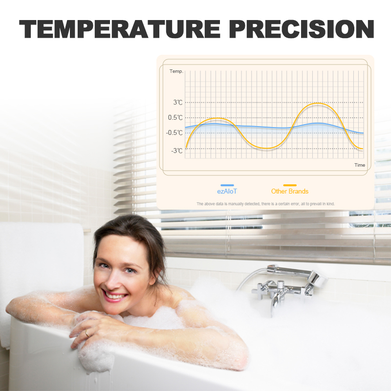 Tuya Smart termostato WiFi reg - Smart Home Thermostat recensione e prezzo