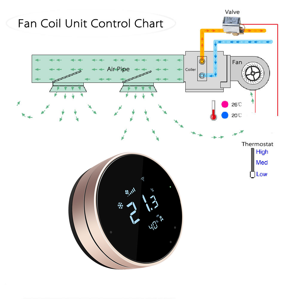 Comfurter 24v FC610 Termostato - Wifi Thermostat recensione e prezzo