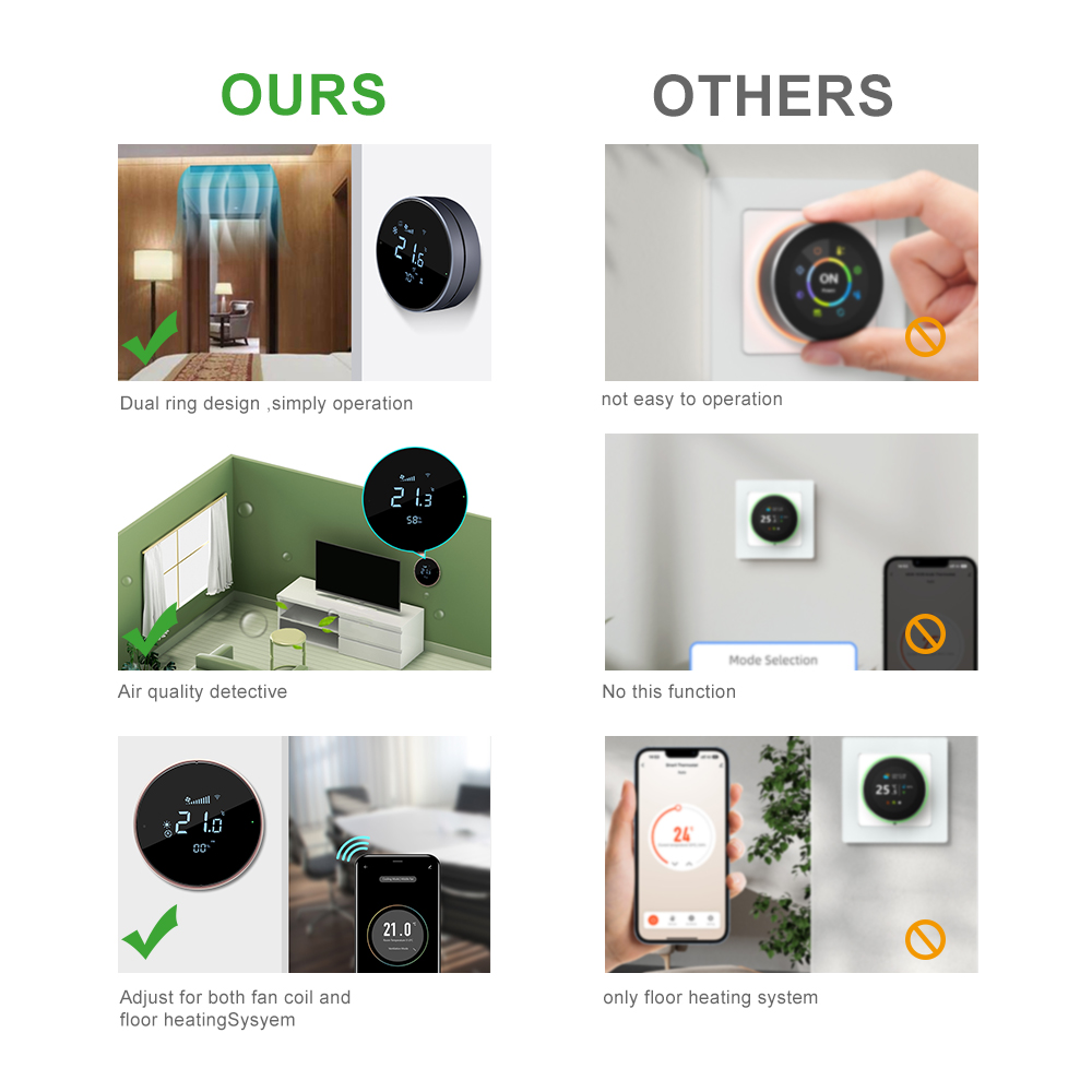 Comfurter 24v FC610 Termostato - Wifi Thermostat recensione e prezzo