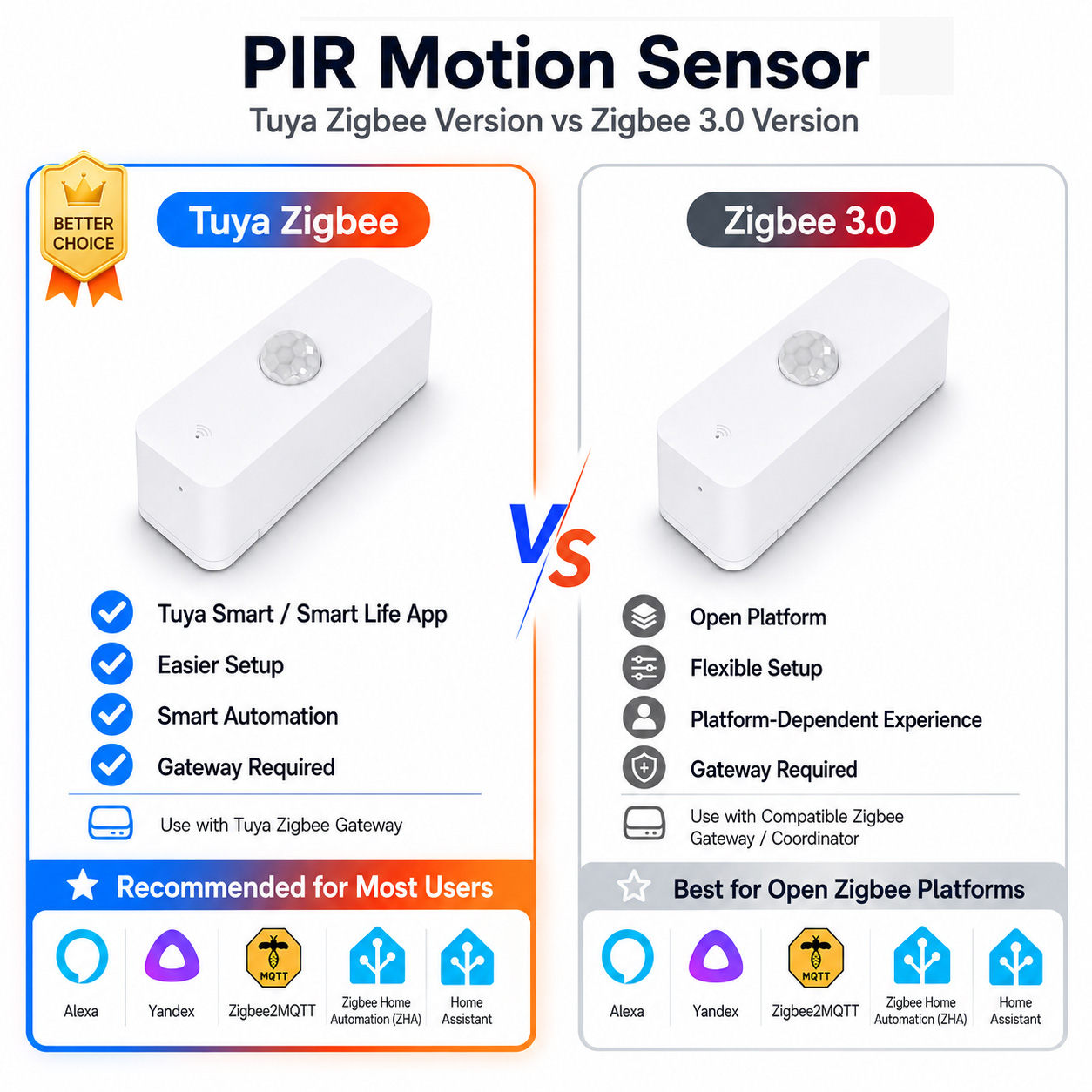 Sensore di movimento PIR Zigbe - Smart Home Zentrale recensione e prezzo
