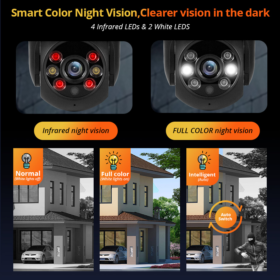 Telecamera IP KERUI 5MP con Su - Smart Home Cctv Camera recensione e prezzo