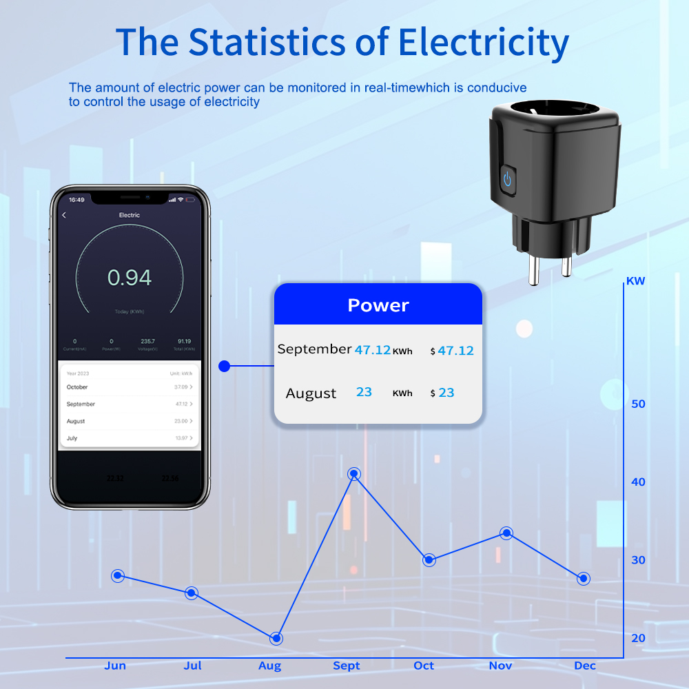 Presa Intelligente Tuya WiFi c - Wifi Smart Plug recensione e prezzo