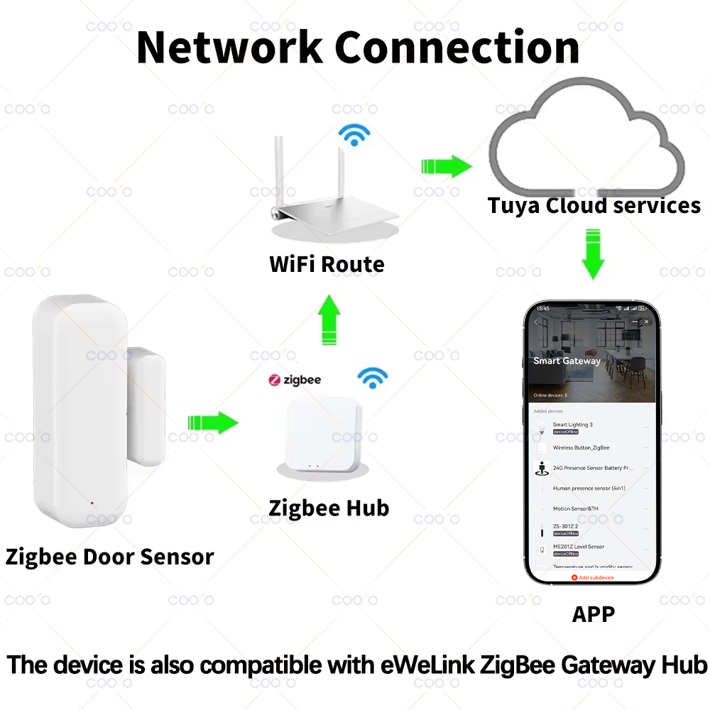 Sensore per Porte e Finestre Z - Smart Home Zentrale recensione e prezzo