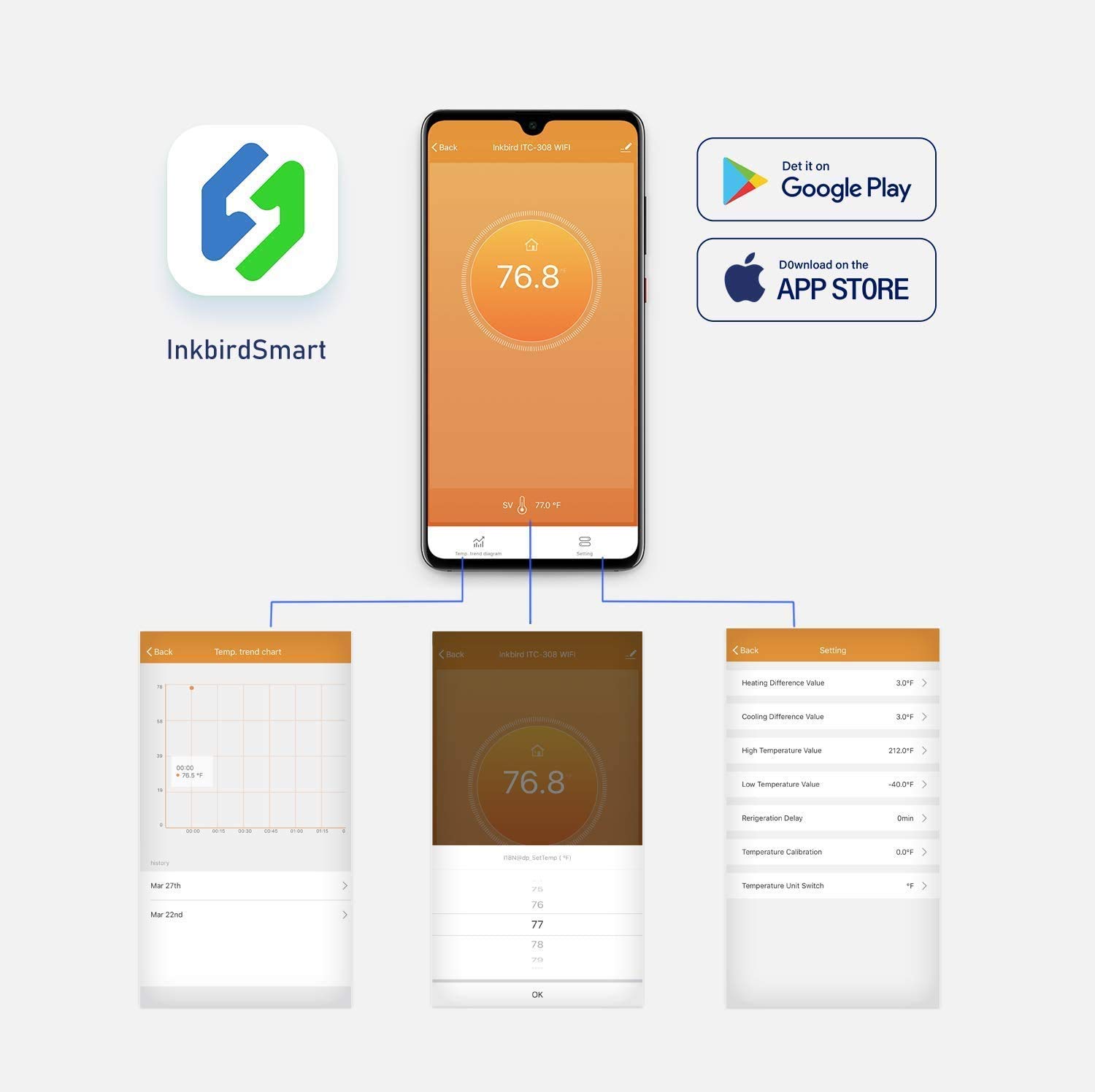 INKBIRD ITC-308-WiFi Regolator - Wifi Smart Plug recensione e prezzo