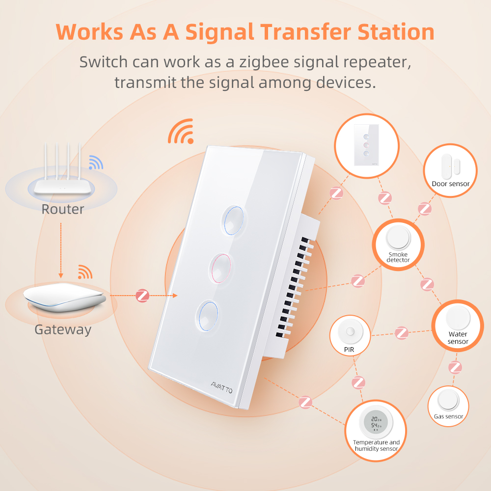AVATTO Interruttore Intelligen - Smart Home Switch recensione e prezzo
