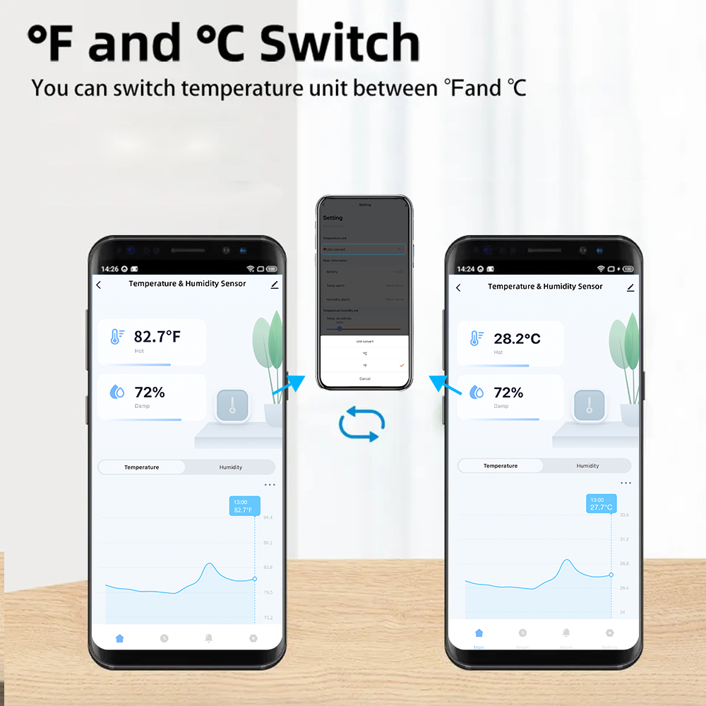 Sensori di Temperatura e Umidi - Wifi Thermostat recensione e prezzo