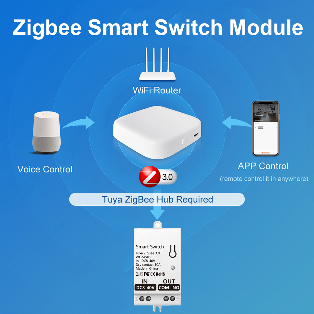 Modulo Interruttore Intelligen - Smart Home Switch recensione e prezzo