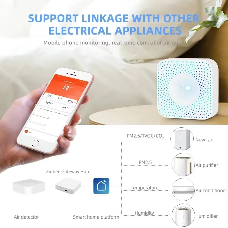 Rilevatore di Qualità dell'Ari - Wifi Thermostat recensione e prezzo
